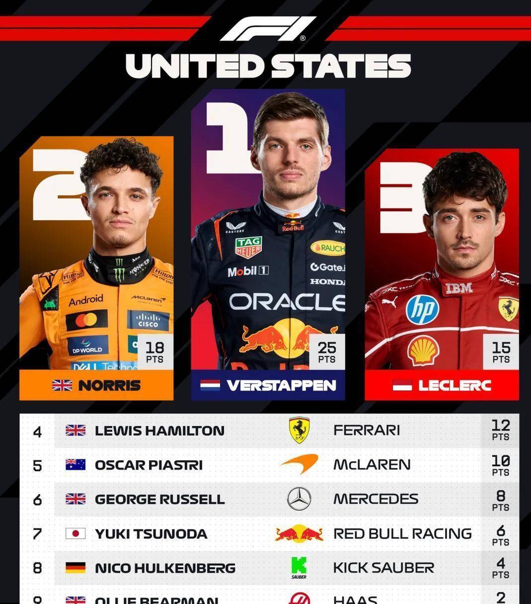 爱游戏APP-红牛二队轻取梅赛德斯，勒克莱尔点燃赛场